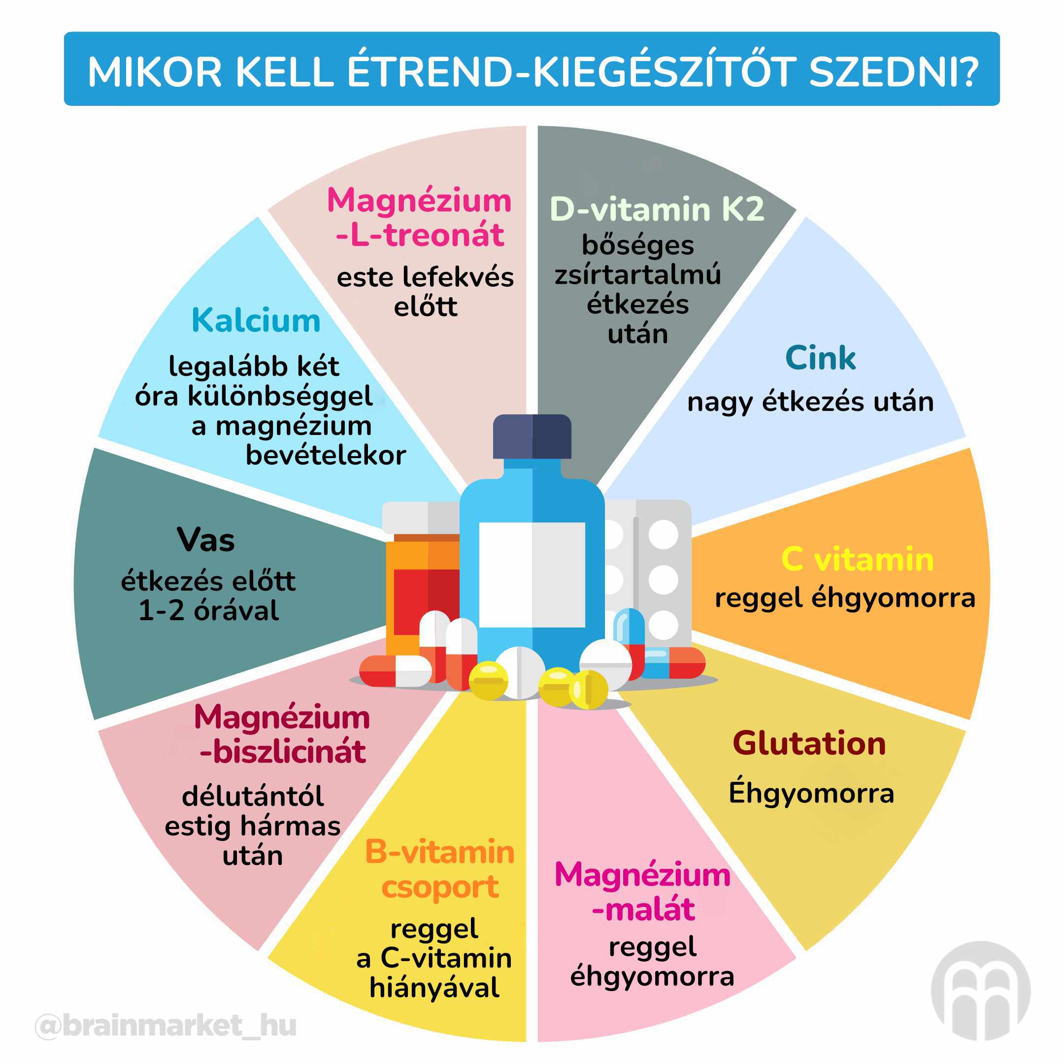 kdy uzivat doplnky stravy_infografika_hu